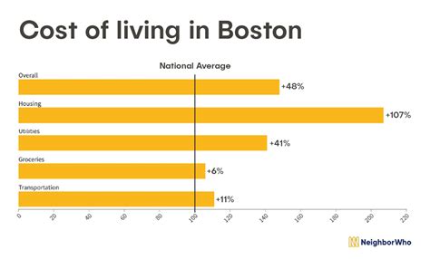 波士頓物價如何：多元視角下的探討
